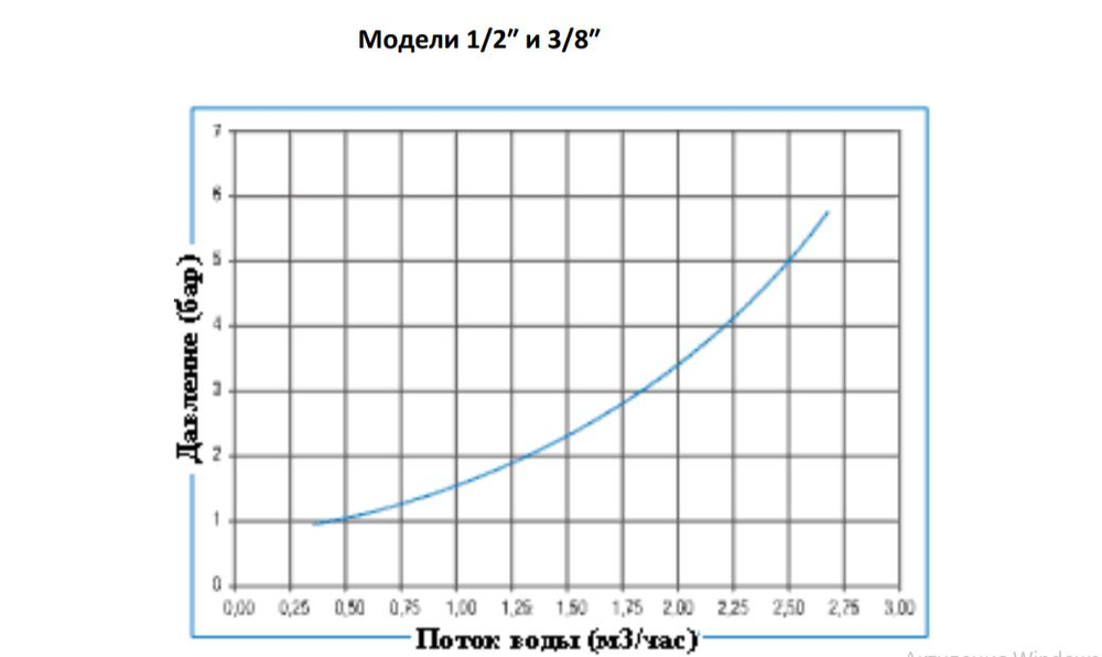 Поплавковый клапан 3/4 до 6 атмосфер QuikStop