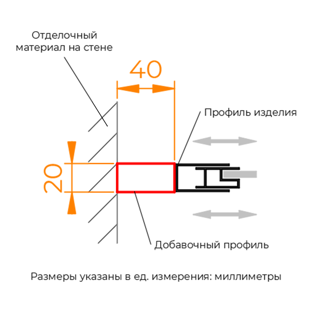 Профиль добавочный RGW A-08Gb