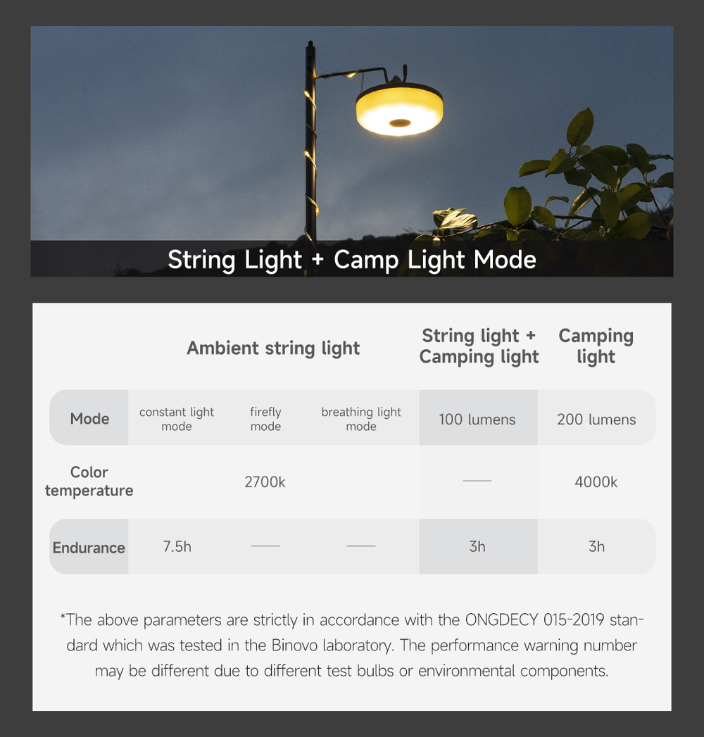 Кемпинговая лампа Nextool NE20233 Milky Way Camping Lamp