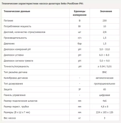 Seko Станция дозирования перистальтическая PoolDose Double pH-RX 1.5 л/ч (полный комплект)