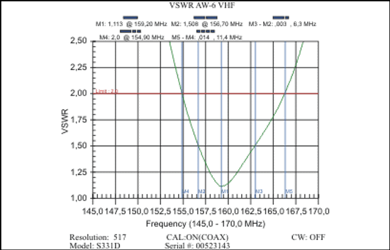 AW-6VHF антенна 138-174MГц, 3.2 дБ, 5/8 L, 1.3м.