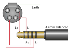 Кабель iFi Audio 4.4 to XLR Cable se