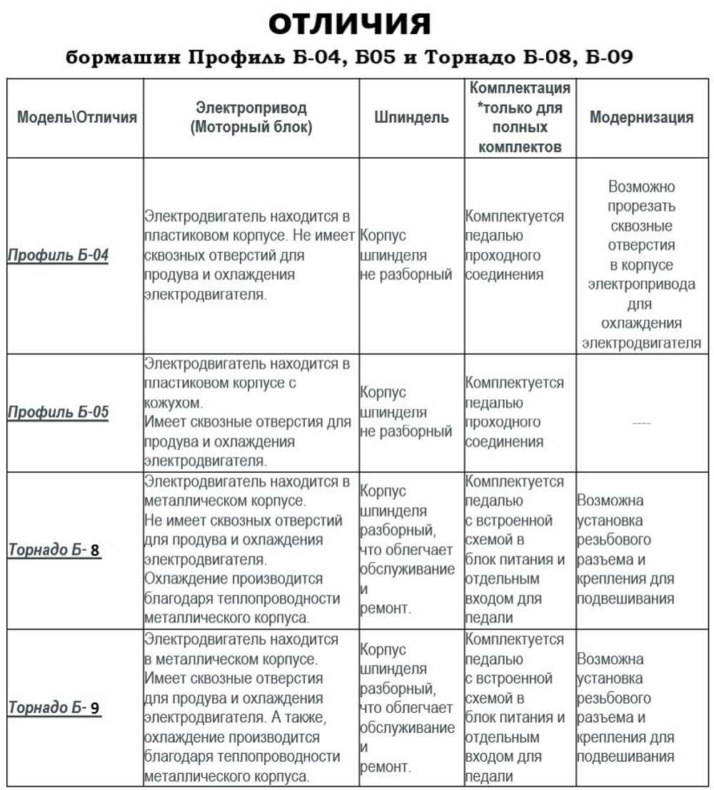 Гравер аккумуляторный (бормашина прямошлифовальная) Tornadotool С4/АКБ