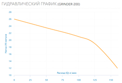 Фекальный насос с измельчителем Aquario GRINDER-200