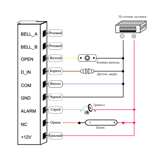 Автономный контроллер SR-SC110W