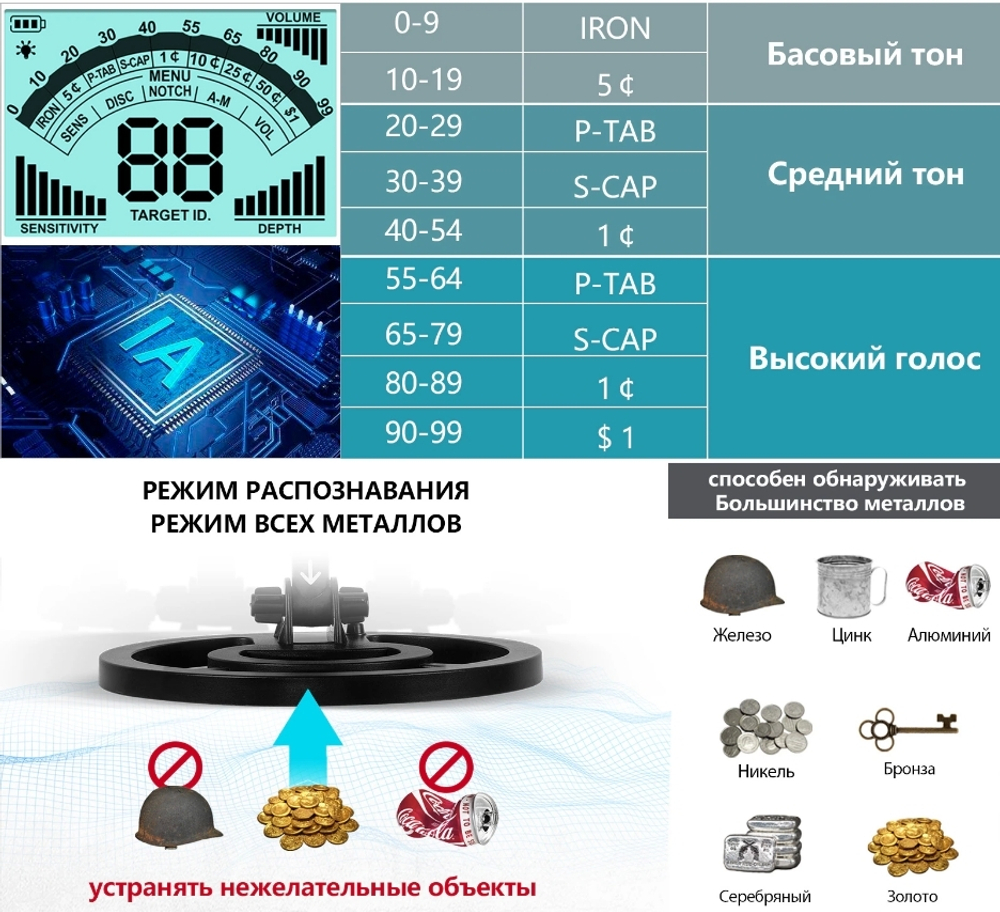 Металлоискатель Tianxun MD-840RU