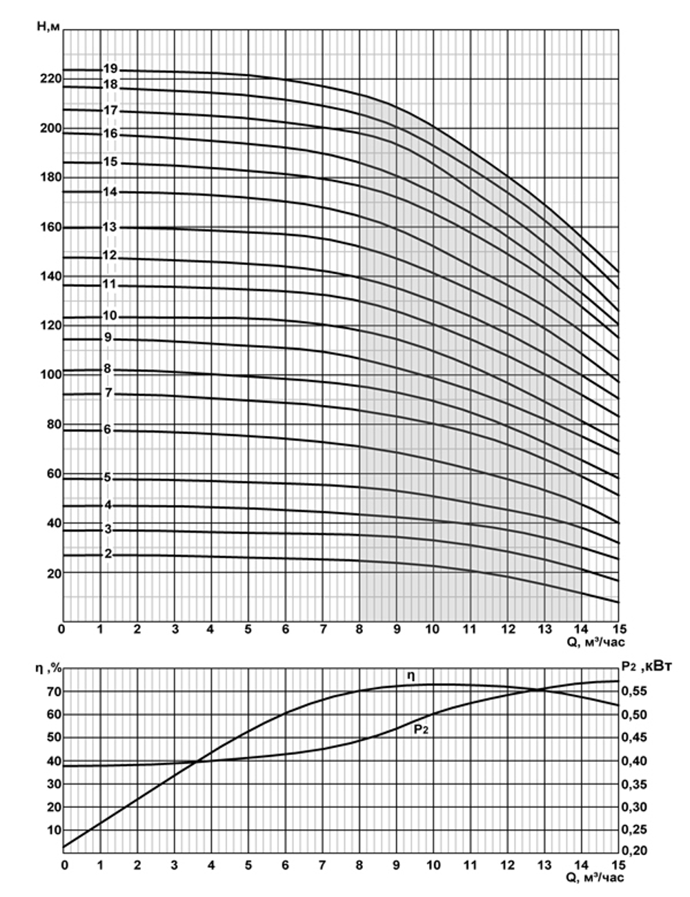 Погружной скважинный насос на воду 2FRS6-10/3 *