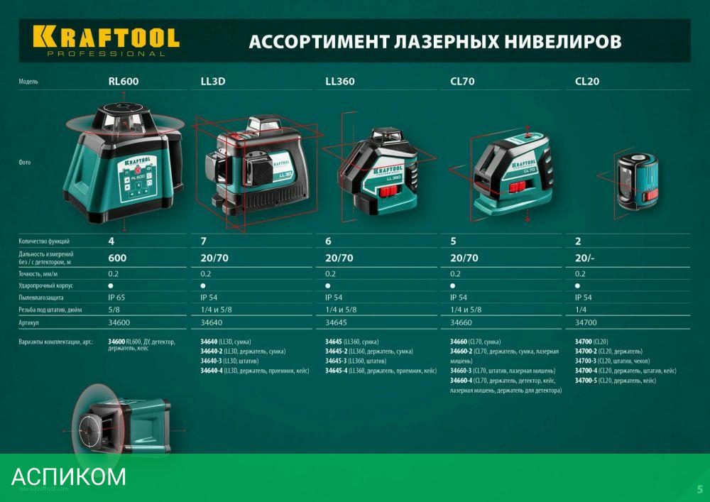 Лазерный нивелир Kraftool 34660