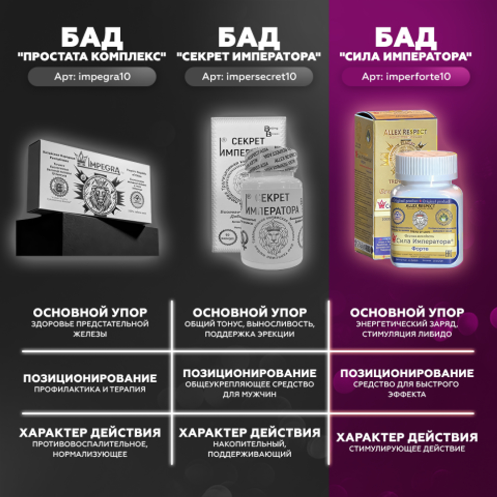 БАД "Сила Императора" форте (10 капсул)