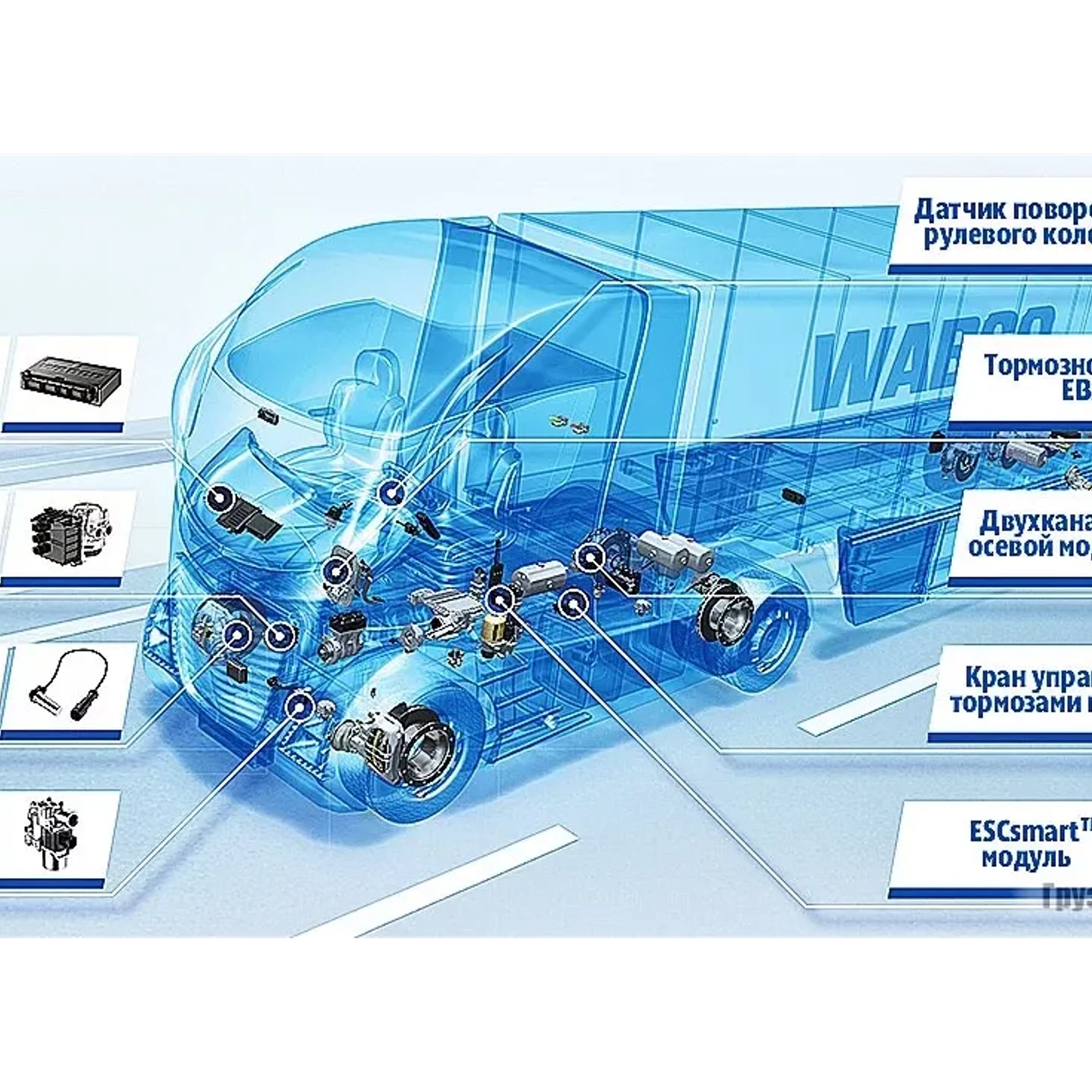 РЕМОНТ ТОРМОЗНОЙ СИСТЕМЫ ГРУЗОВЫХ АВТОМОБИЛЕЙ