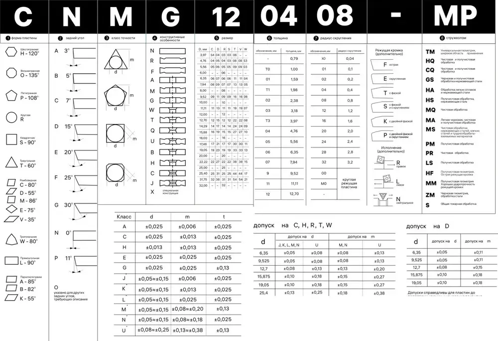 Пластина сменная WNMG080404 RS LF9018 (1 шт.) Deskar