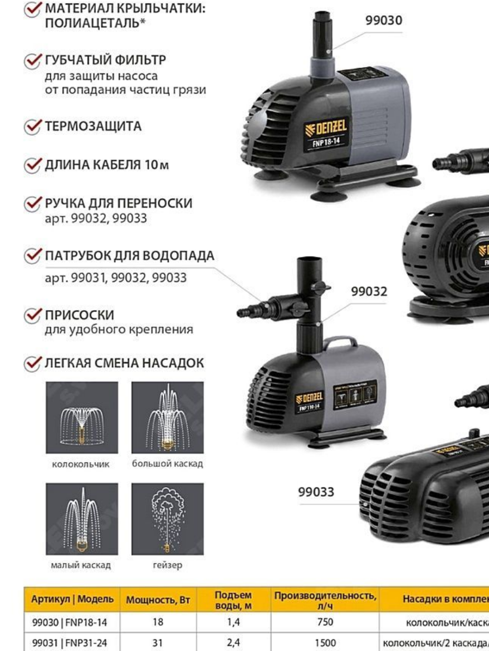 Насос фонтанный FNP18-14, 18 Вт, подъем 1,4 м, 750 л/ч, колокольчик/каскад// Denzel