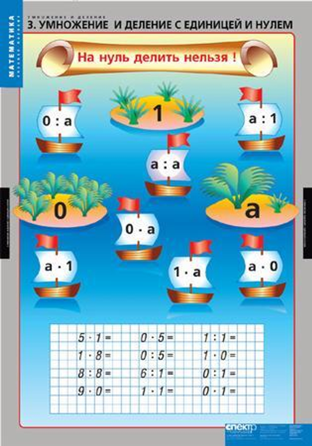 Комплект таблиц "Умножение и деление"; 8 таблиц