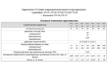 Гидроклапан обратный типа Г51-35