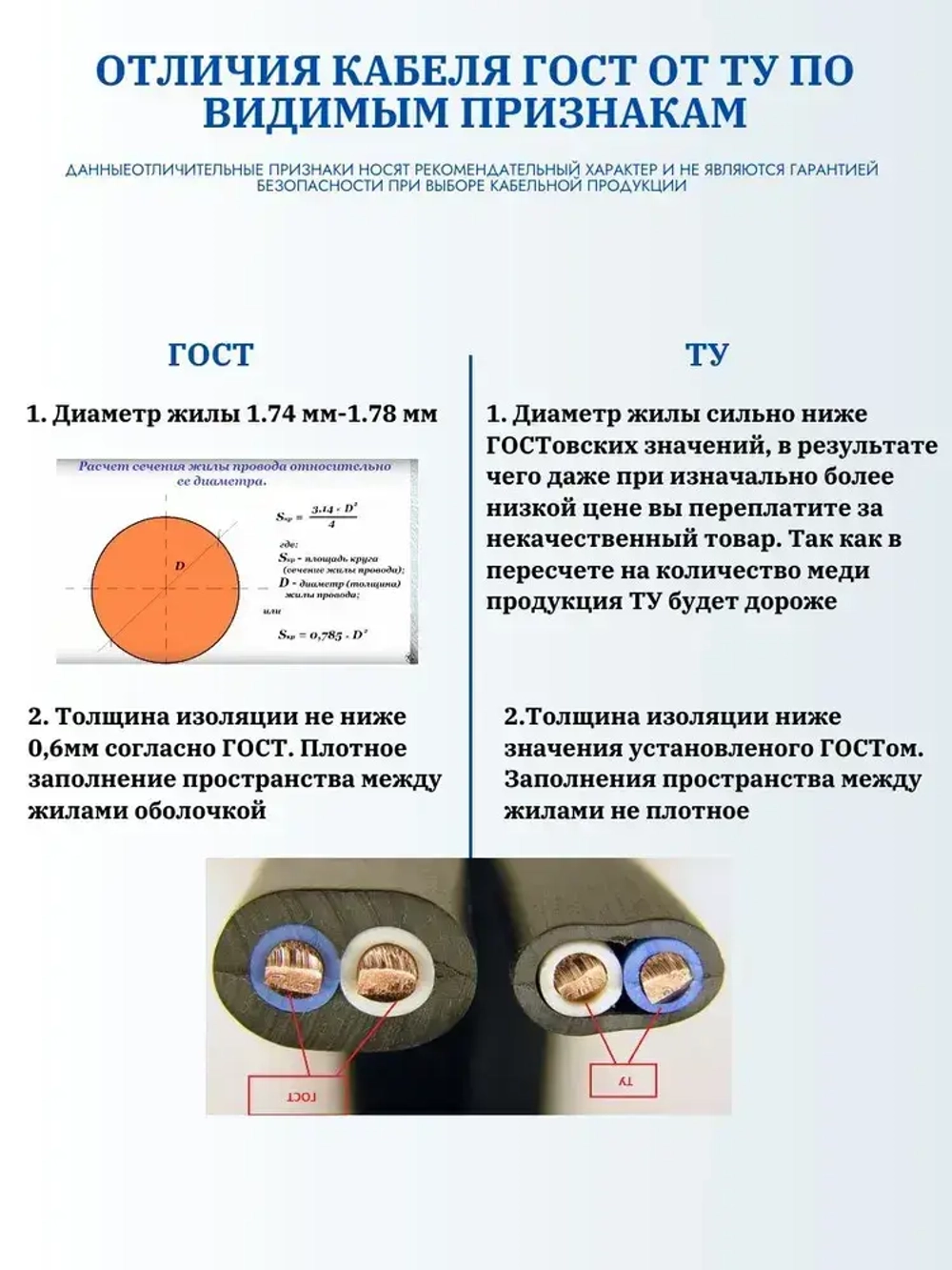 Калужский Кабельный Завод Силовой кабель ВВГ-Пнг(А)-LS 2 x 2.5 мм², 50 м