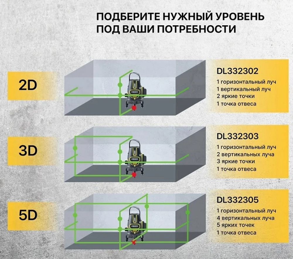 Уровень лазерный Deli DL332303