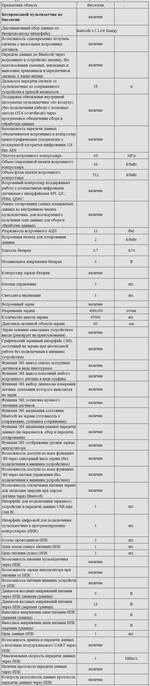 Комплект оборудования для кабинета биологии для ученика (PolusLab)
