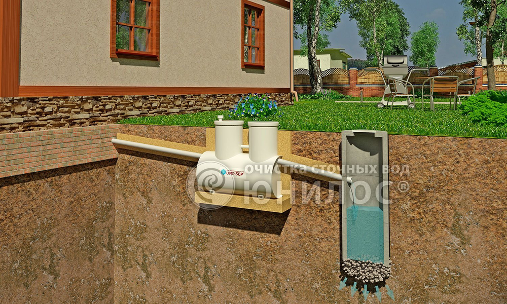 Станция биологической очистки Юнилос UNI-SEP 0,6/ 600 л. в сутки / 3 чел. / компрессорная аэрация (1500x1020x1750см;) - арт.560599