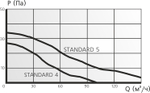 Вентилятор Эра STANDARD 5ЕТ D 125 Таймер