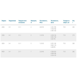 Катушка безынерционная Every 2500