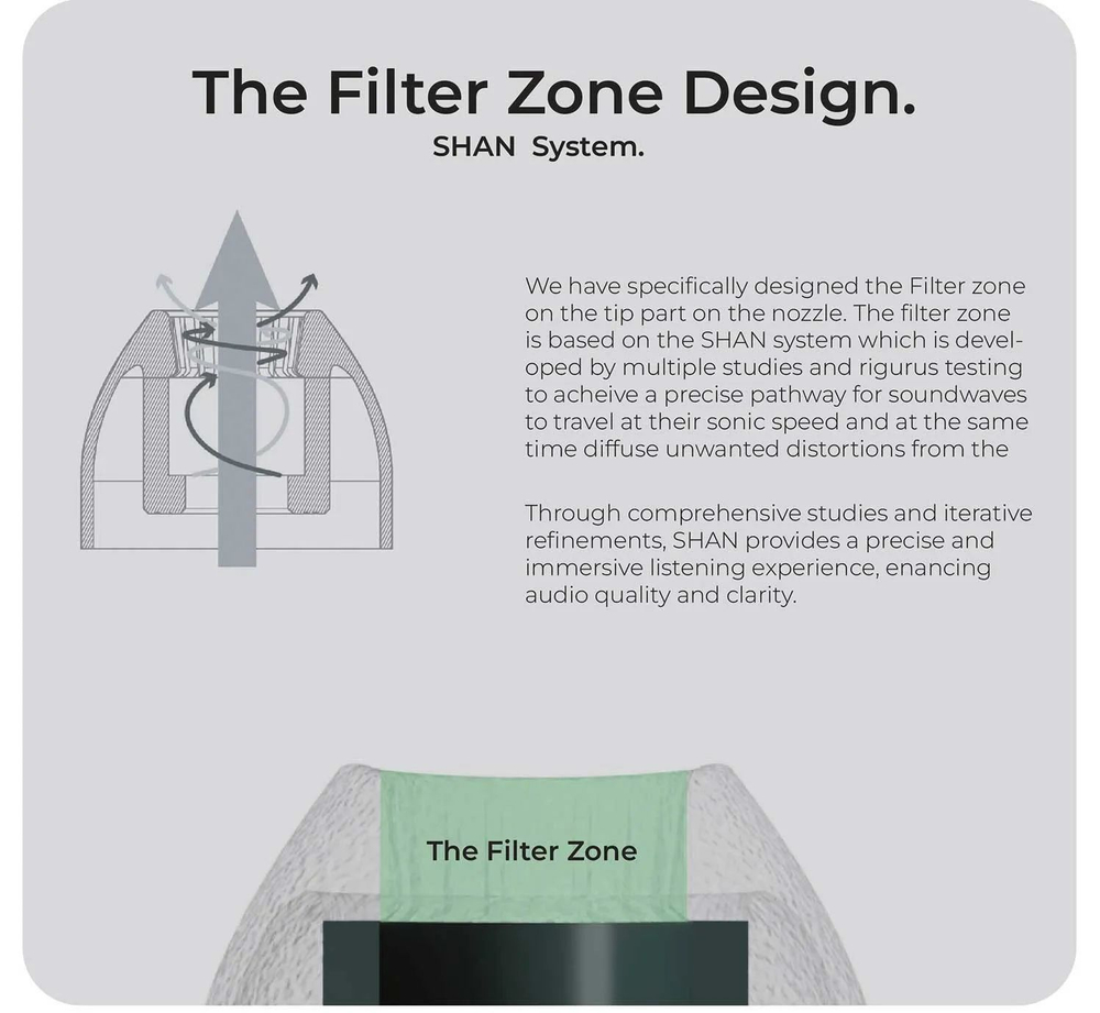 Амбушюры TANGZU Tang Sancai размер MIX - S, M, L
