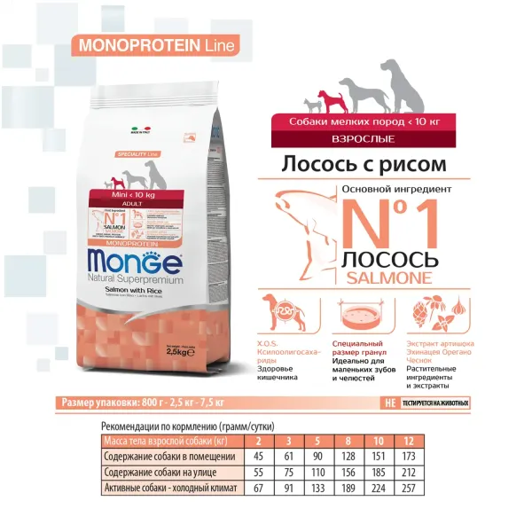 Сухой корм Monge Dog Speciality Line Monoprotein Mini для взрослых собак мелких пород, из лосося с рисом