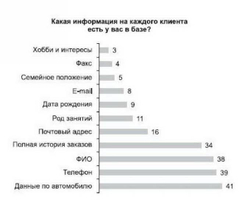 Прибыльный автосервис. Советы владельцам и управляющим