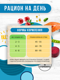 Airi fish and cranberry. Морская рыба и клюква