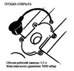 Насос лягушка Gladiator (Bravo 9 копия)