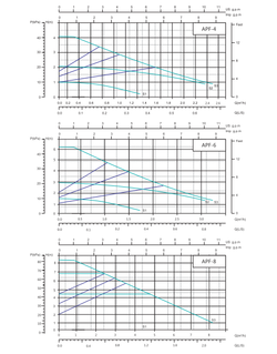 Циркуляционный насос серии APF, Shimge