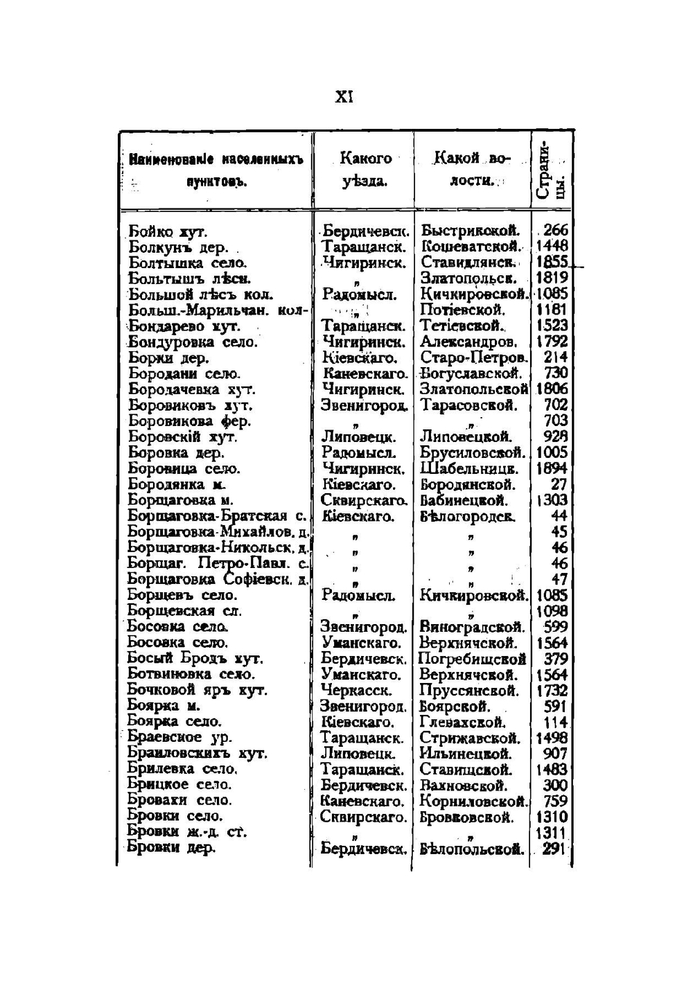 Список Населенных мест Киевской губернии. Часть 1 | Коллектив авторов