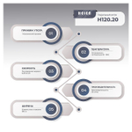 Гладильный каток HELEN H 120.20