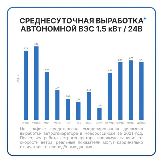 АВТОНОМНАЯ ВЕТРЯНАЯ ЭЛЕКТРОСТАНЦИЯ YASHEL СЕРИЯ «WINDSTATION 1500W-24V», фото №1004406025