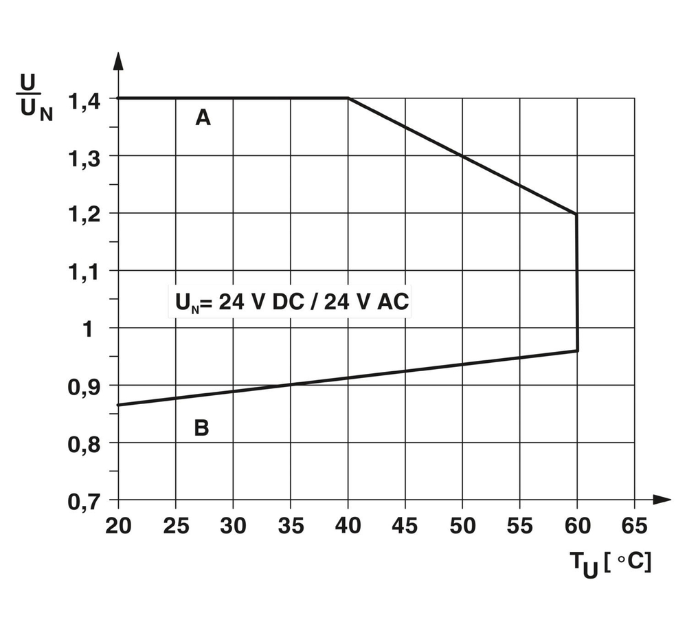 2910508 - PLC-RSC- 24UC/21-21AU/MS - Релейный модуль