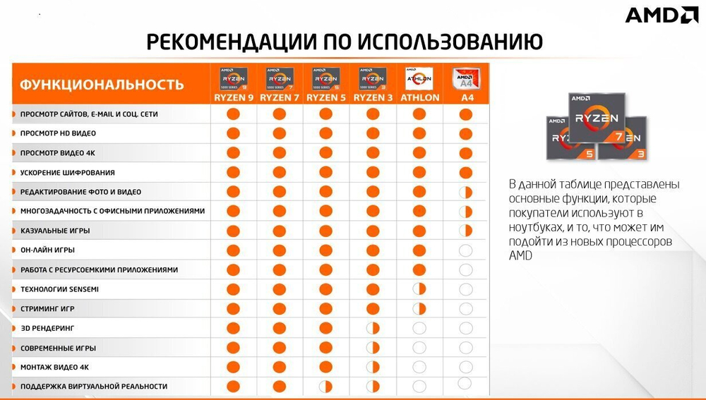 Ультрабук Lenovo Yoga Slim7 Carbon 14 ACN6. CPU: Ryzen 7 5800U, RAM: 16Gb, SSD: 512Gb, GPU: AMD Radeon, OS: DOS, LCD: 2880х1800 пикс. 90Hz, Состояние: B1