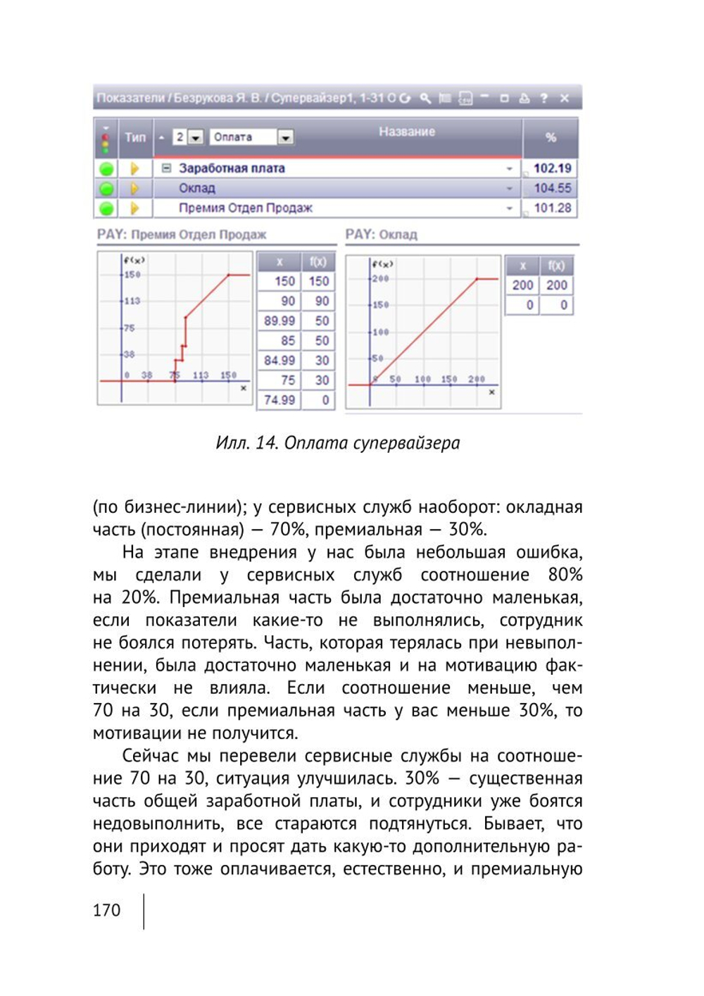 Cборник KPI-DRIVE #1 / KPI и Дистрибъюция #1