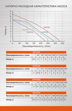 Насос погружной дренажный Sturm! WP9715S
