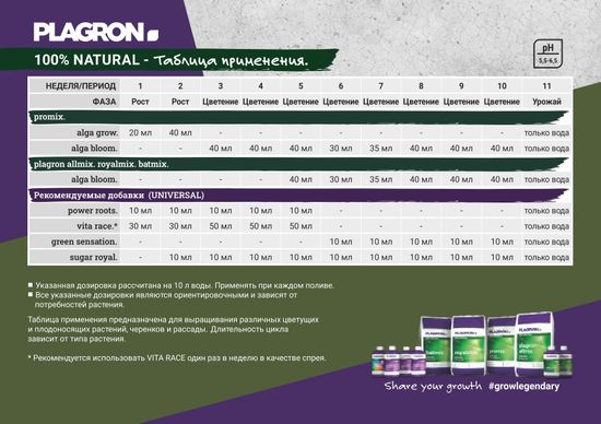 Органическое удобрение Plagron Alga grow 1 л