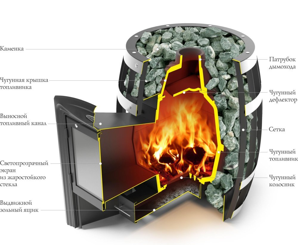 Банная печь TMF Саяны Cast ДА устройство