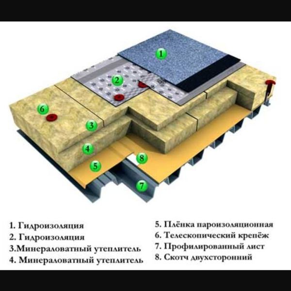 Сегодня на рынке кровельных покрытий предлагается невероятное количество материала разнообразных по своей структуре, функциям, техническим характеристикам.