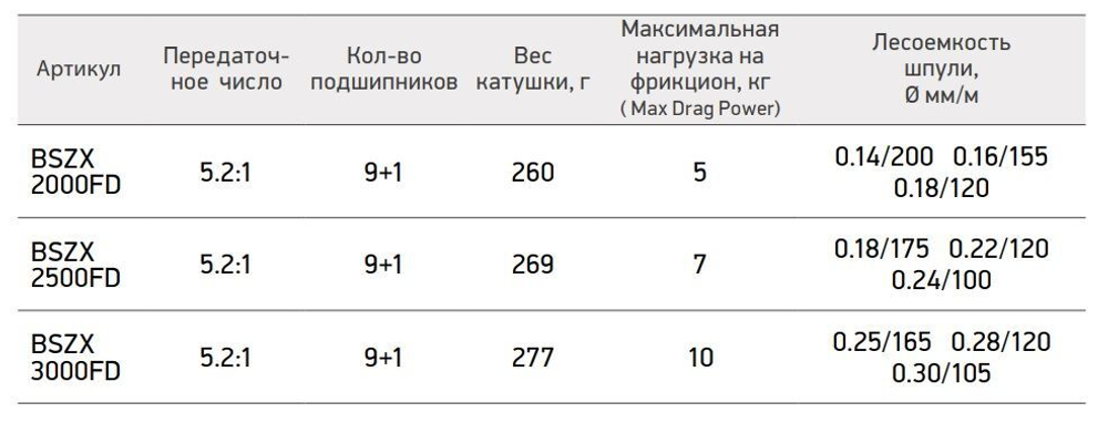 Катушка для рыбалки безынерционная Black Side Zodiac X FD (9+1 подш.)