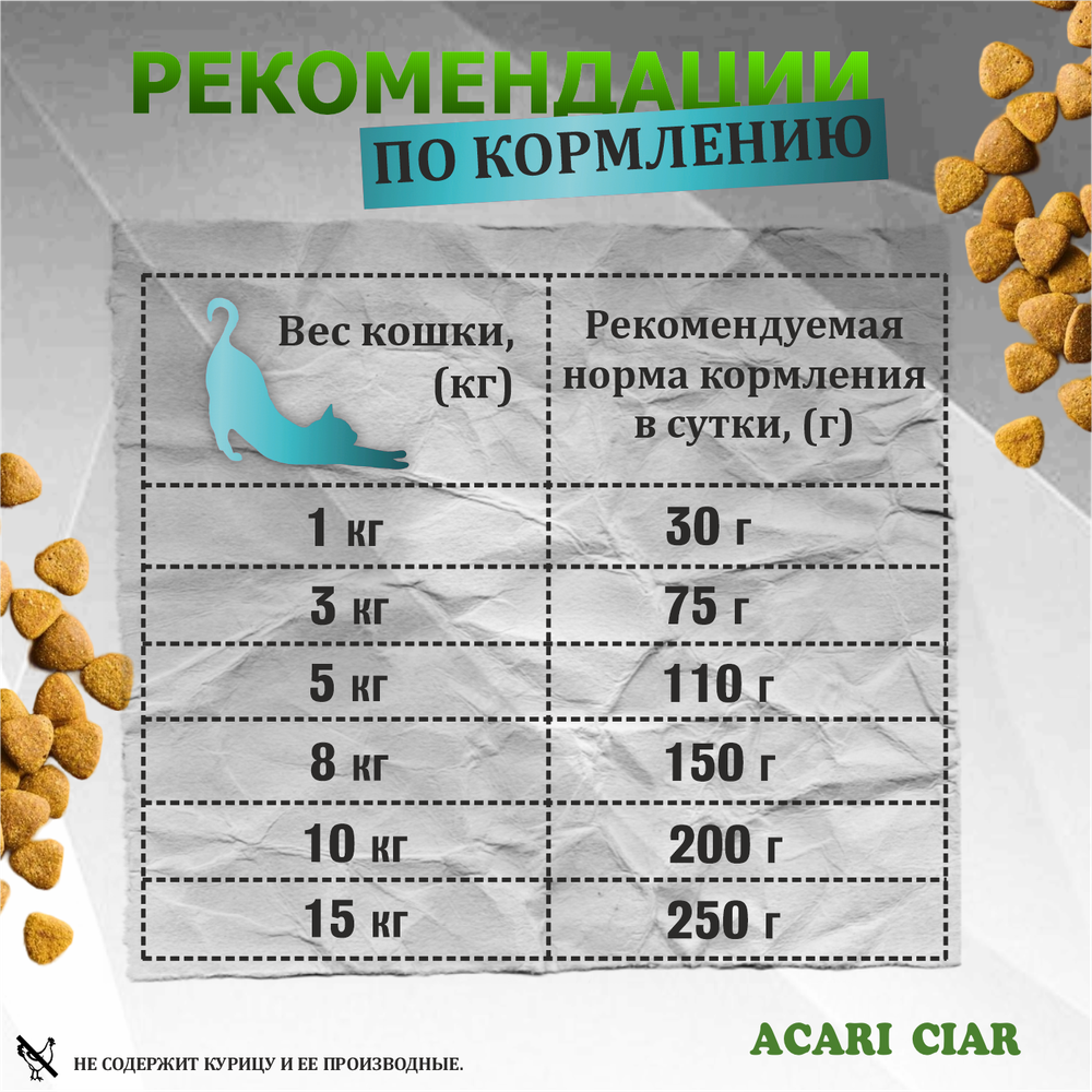 Acari Ciar Вет А Кэт Гастро Утка