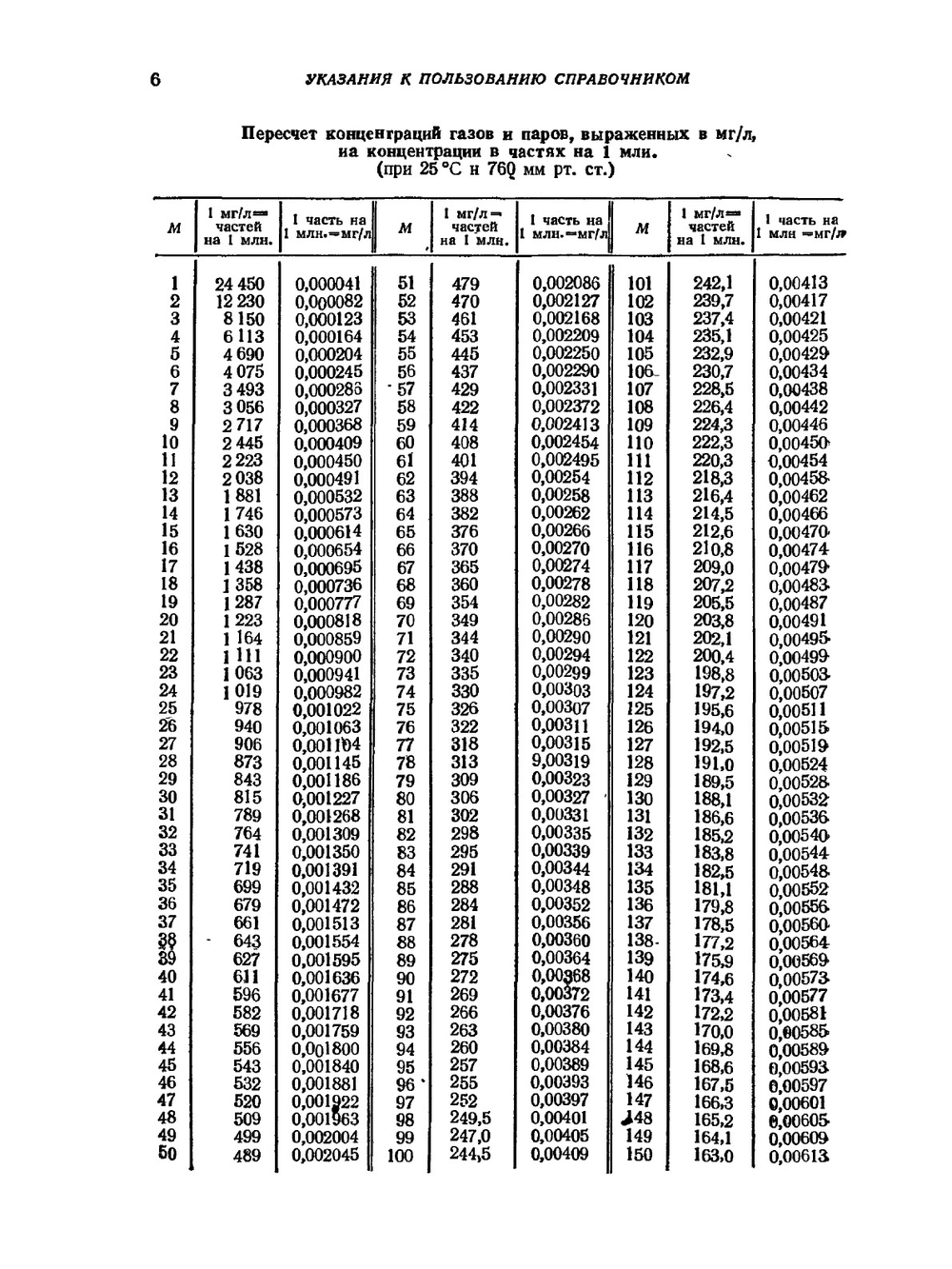 Вредные вещества в промышленности. Том 1. Органические вещества. Справочник для химиков, инженеров и врачей | Н. В. Лазарев