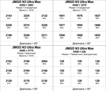 Проектор JMGO N3 Ultra Max