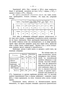 Горские евреи Дагестана | К.М. Курдов