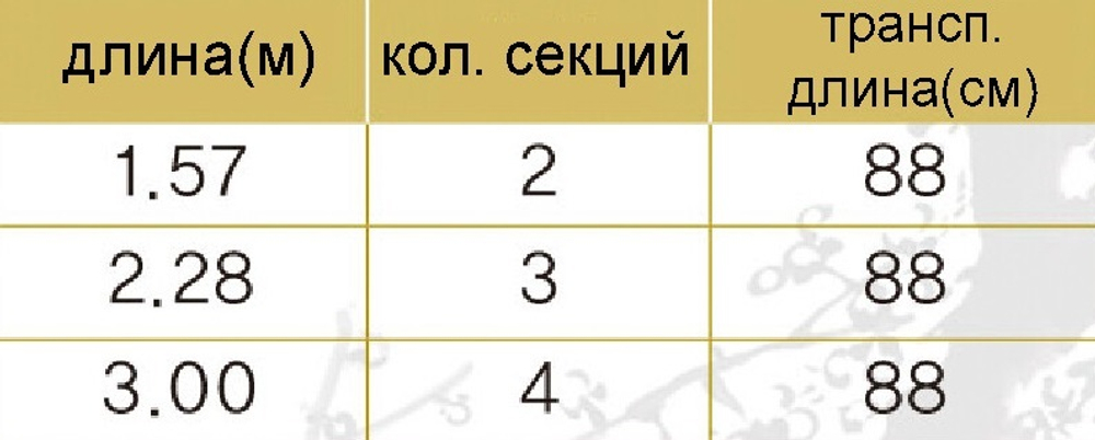 CHUNRYU Sulwhasoo premium