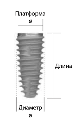 Импланты NEOBIOTECH