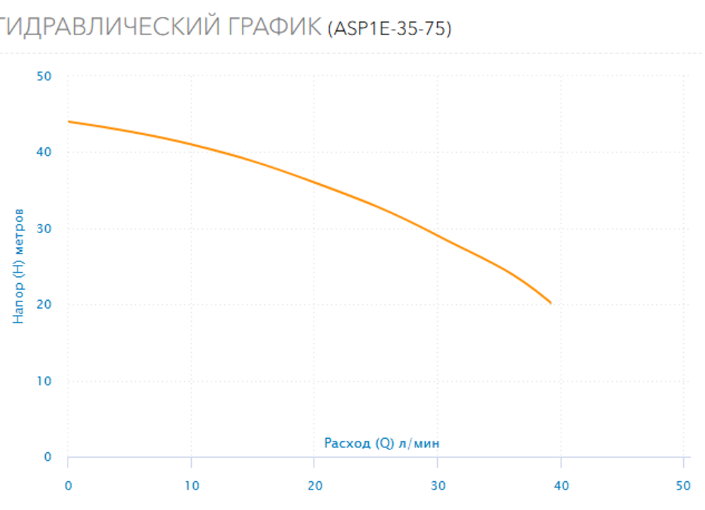 Скважинный насос AQUARIO ASP1E-35-75 с кабелем 20 метров