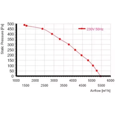 Мотор-колесо MES RO450B-4E-AC0 для крышного вентилятора