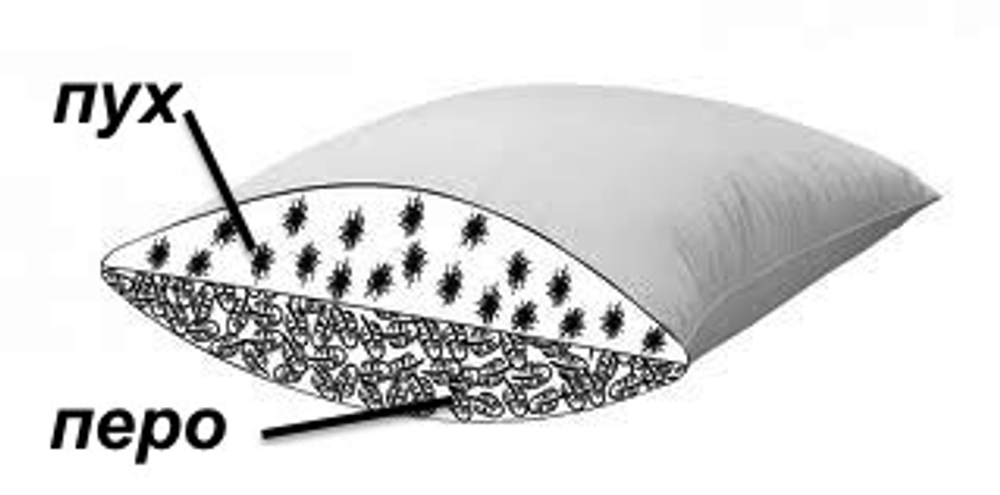 Подушка пуховая 70х70 Kauffmann Tencel двухкамерная Австрия разрез
